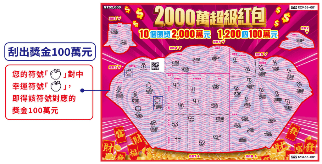 TU娛樂城2025刮刮樂推薦:2025年最強新春大獎-2000萬超級紅包 2 image 1