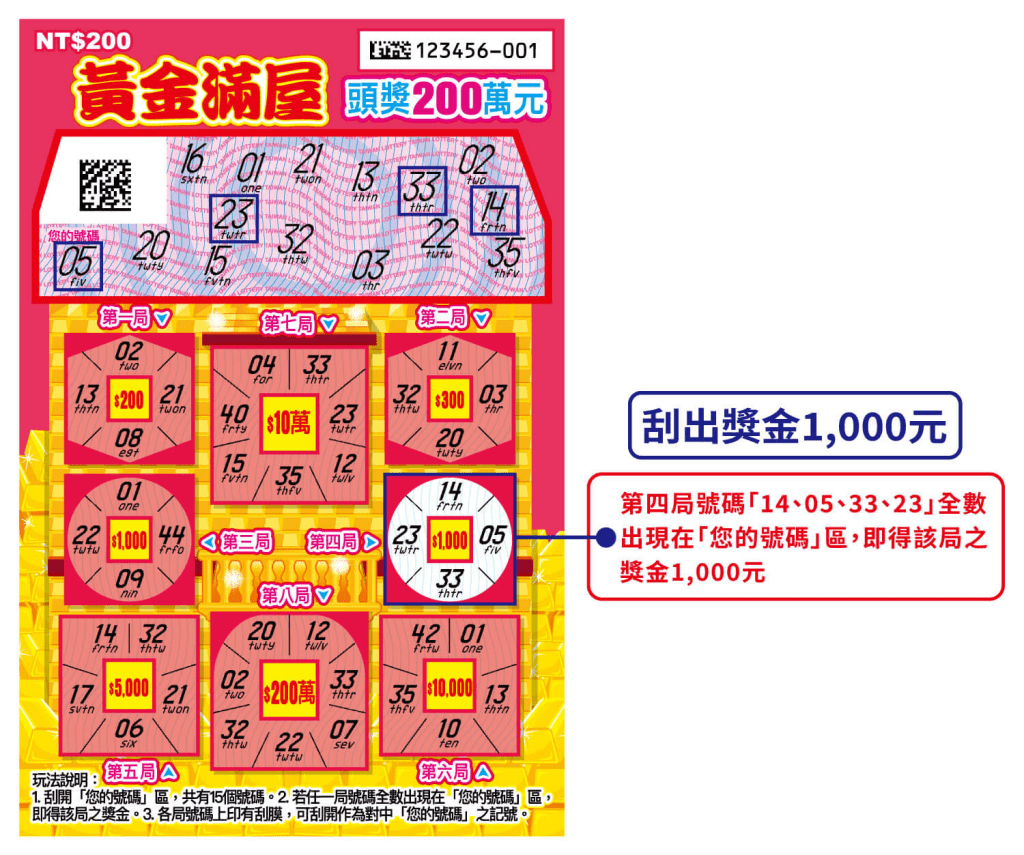 TU娛樂城2025刮刮樂推薦:開啟你的黃金之旅-黃金滿屋刮刮樂 1 image 14