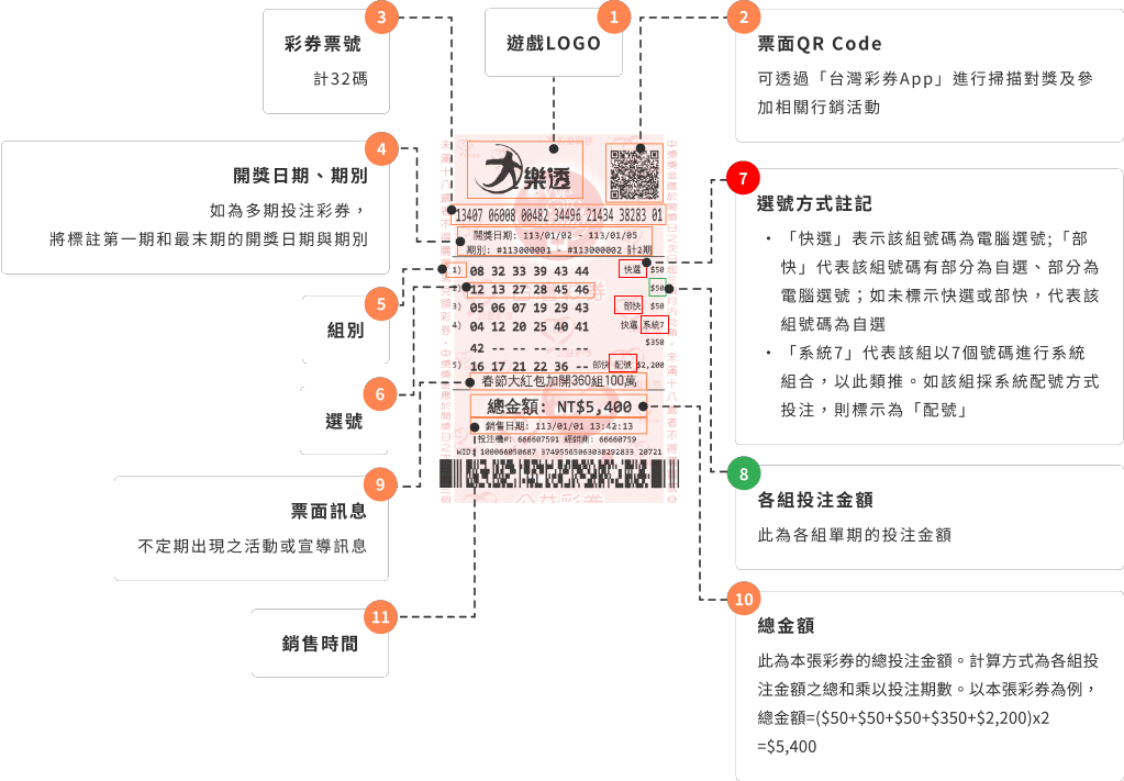 TU娛樂城樂透玩法介紹:大樂透完整介紹、頭獎上看億元 1 image 18