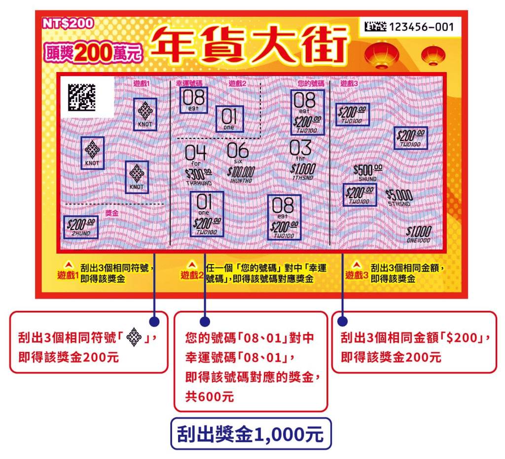 TU娛樂城2025刮刮樂推薦:開啟新春好運-體驗年貨大街刮刮樂的驚喜 1 image 8