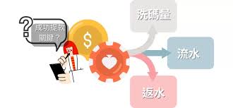TU娛樂城出金全攻略2025最新搞懂有效投注與洗碼量差別!娛樂城有效投注怎麼算一次講清楚 1 洗碼量、流水與返水流程圖解,說明線上娛樂城中投注行為如何影響返水與出金規則,適用於新手教學文章使用