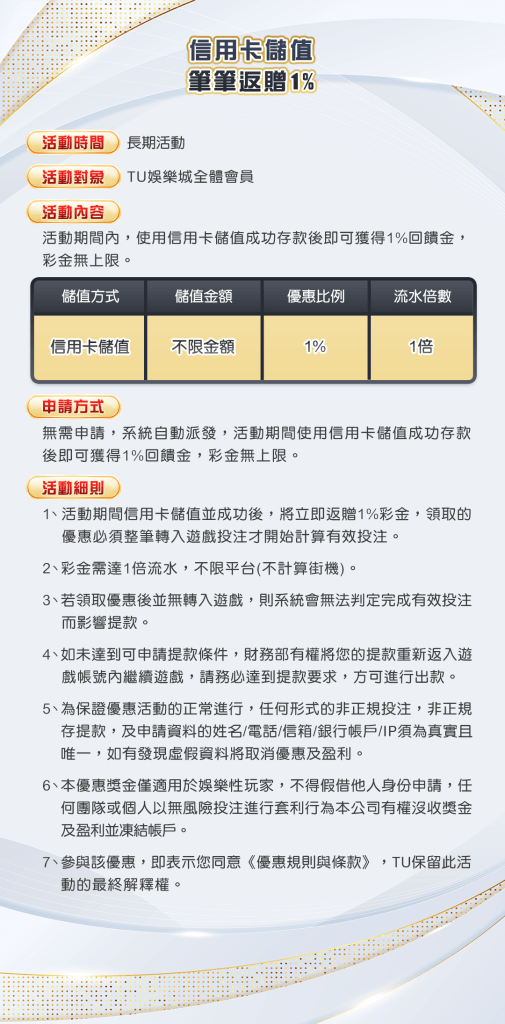 【TU娛樂城 2025 信用卡儲值活動教學】筆筆回饋 1%,無門檻彩金天天領! 1 TU娛樂城信用卡儲值回饋活動說明圖,標題為「信用卡儲值筆筆返贈1%」,圖中列出活動時間、對象、內容與詳細規則,包括儲值金額不限、回饋比例1%、流水倍數1倍,適用於TU娛樂城全體會員